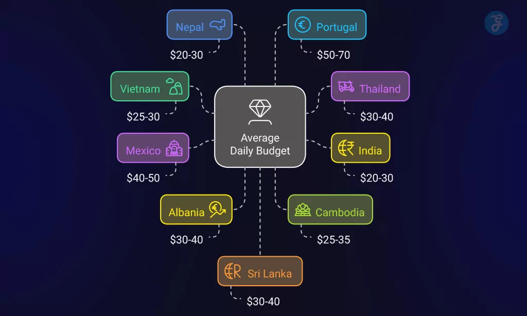 Comparing Costs