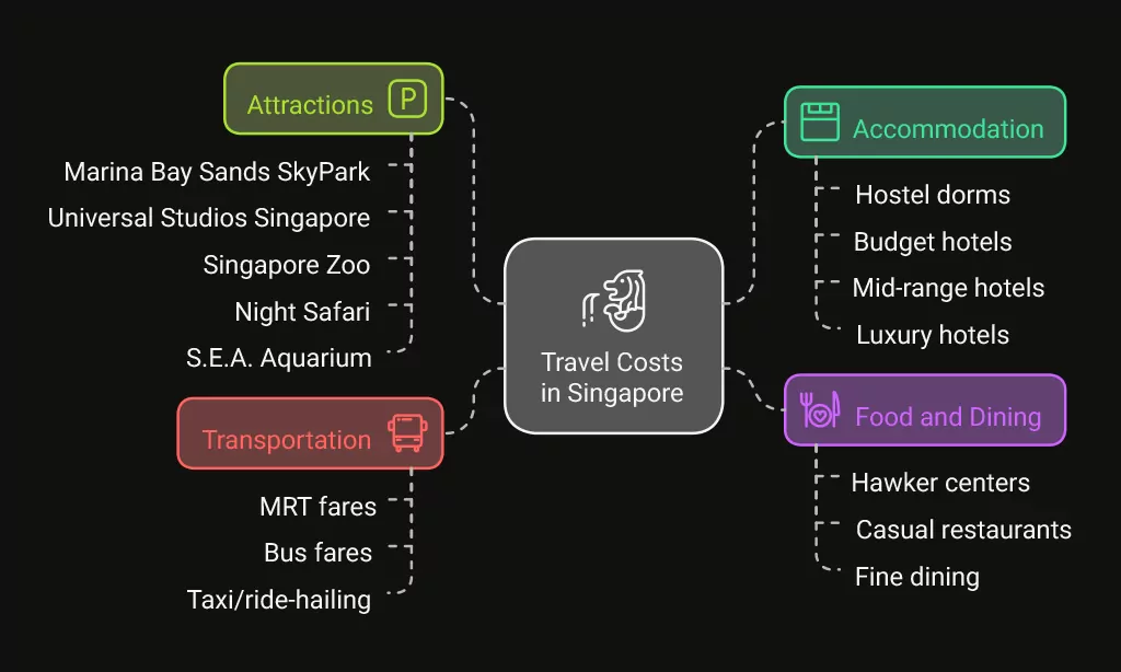 The Reality of Swiss Travel Costs