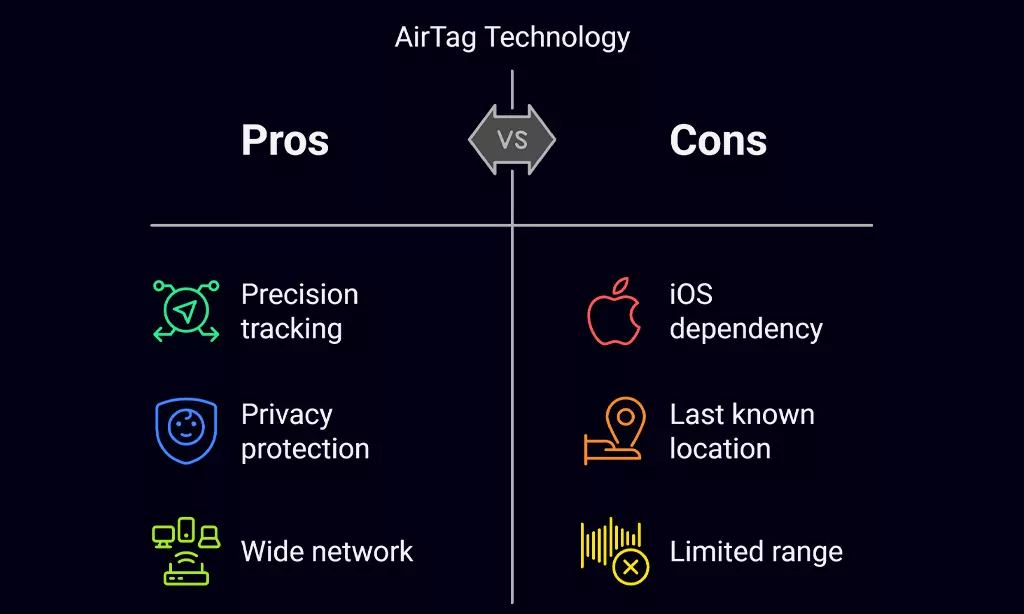 Features of AirTag Technology